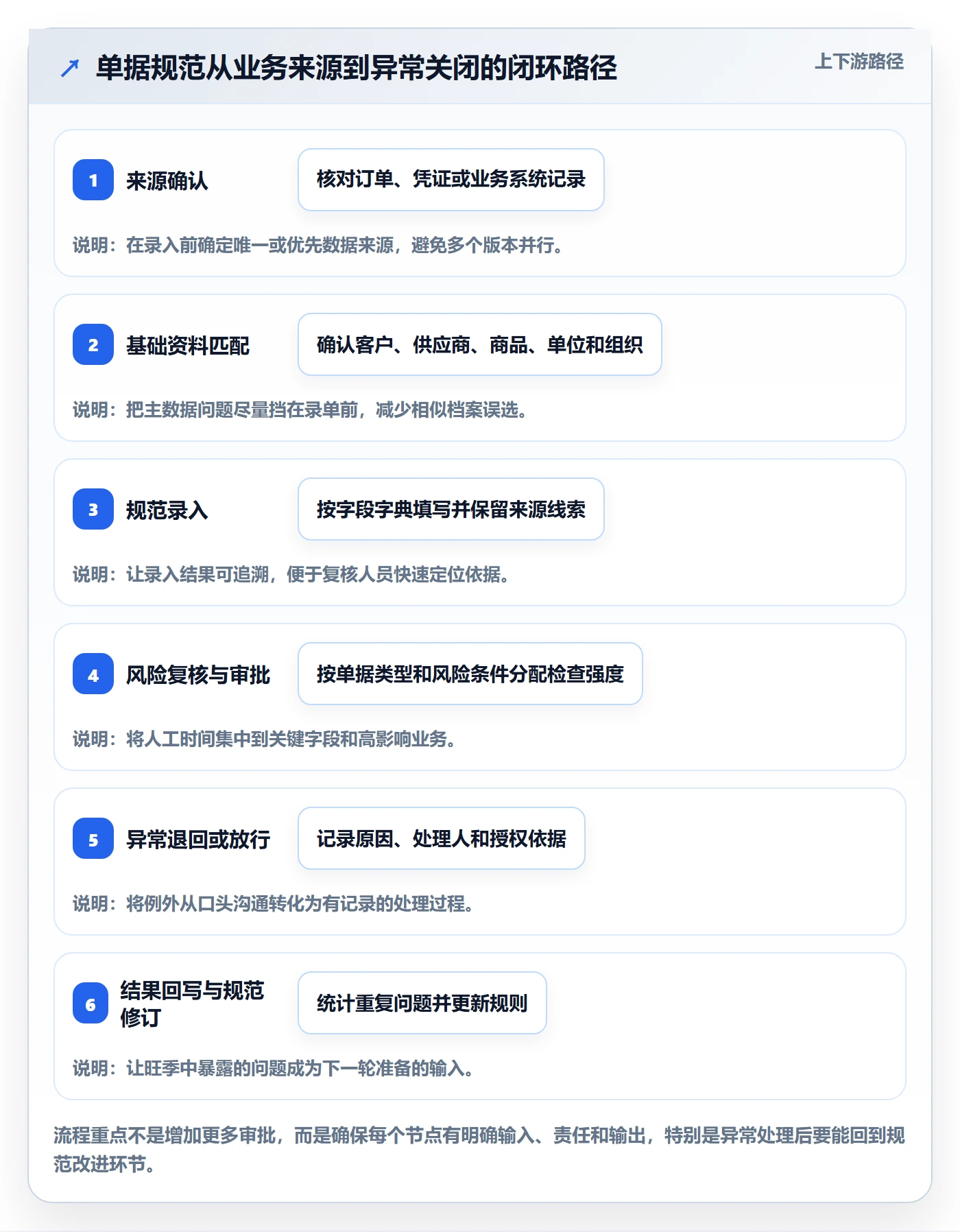 erp数据录入旺季准备全解析：重点看懂单据规范
