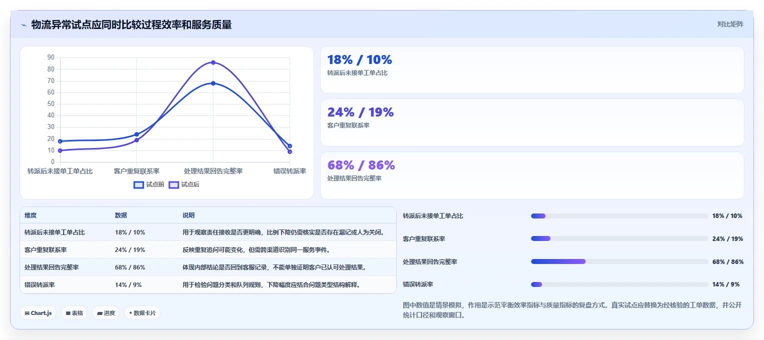 电商crm系统实践指南：客服协同的落地案例怎样更有效