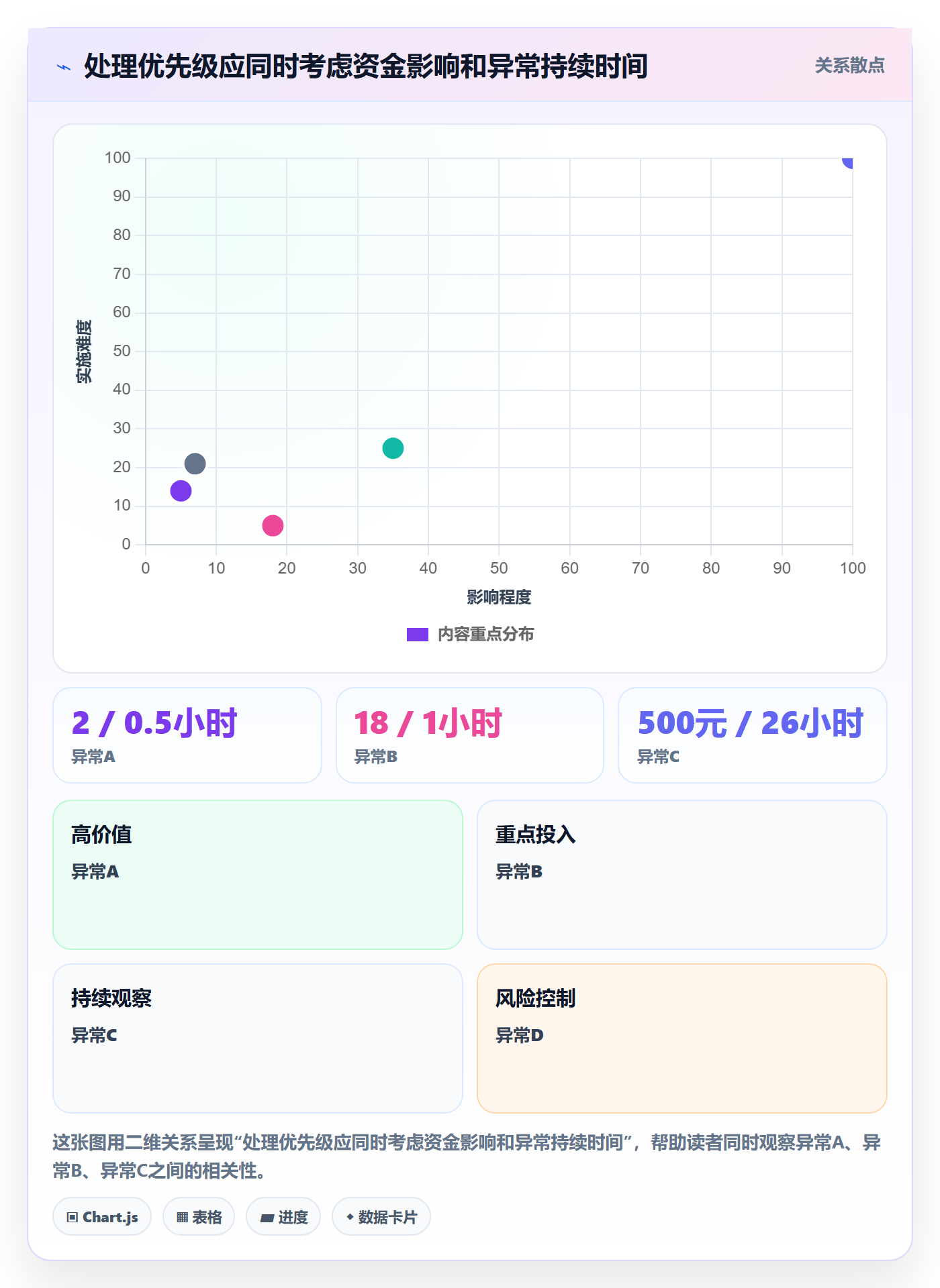 分账系统数据方法:用对账管理支撑团队协同判断