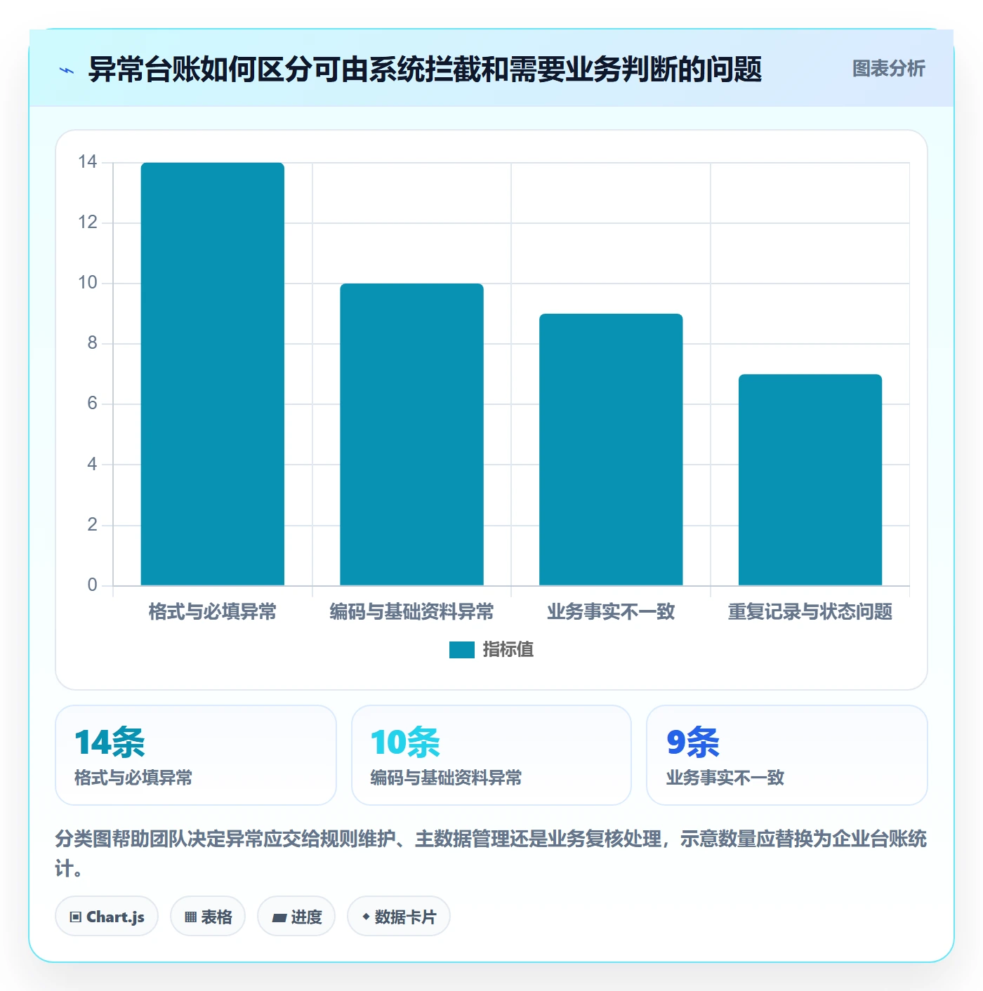 erp数据录入从0到1：质量检查的日常管理与操作要点