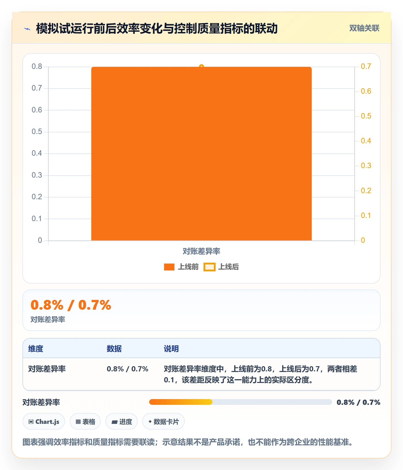 分账系统运营框架:把权限风控纳入自动化方案