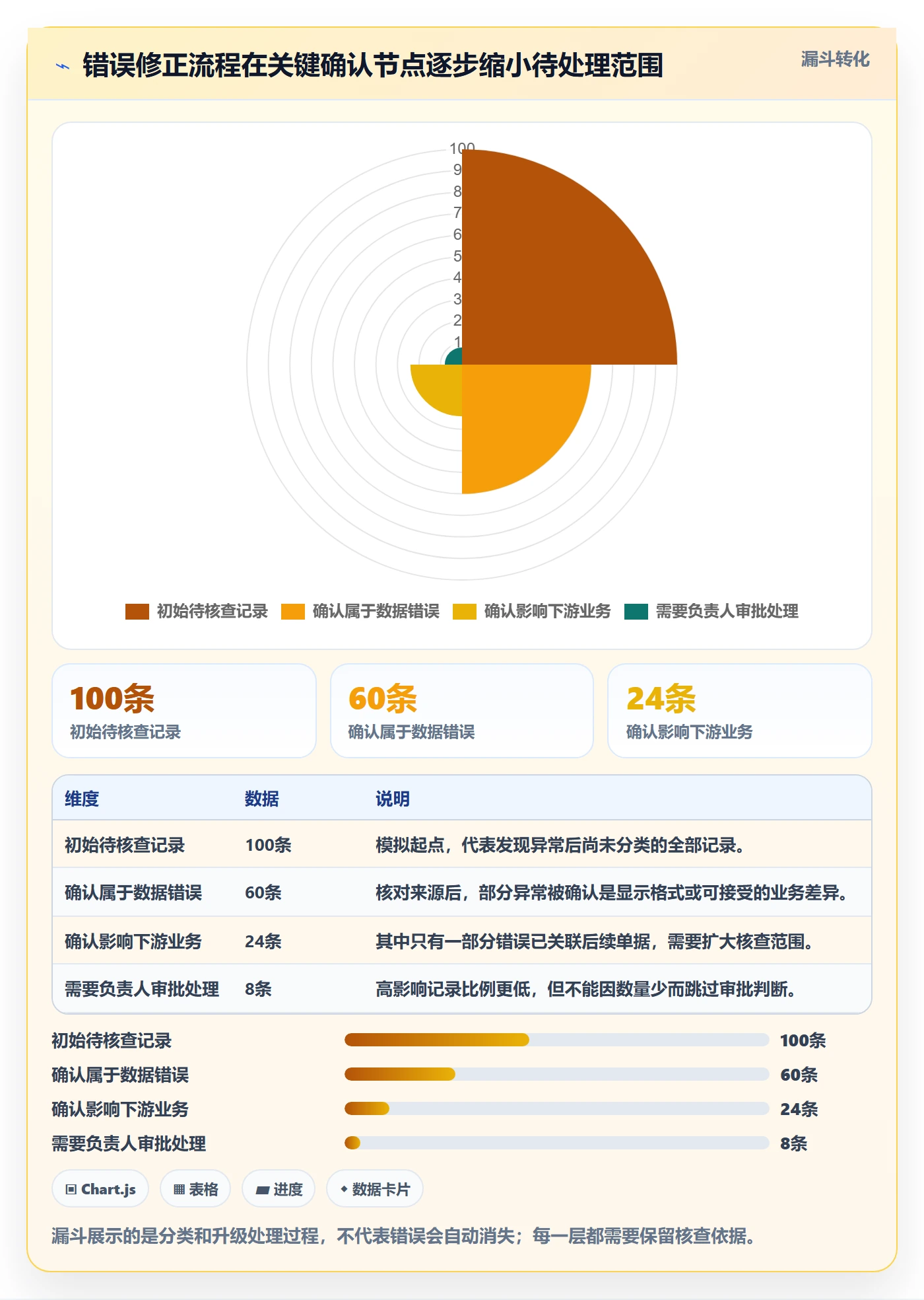 erp数据录入实用方法:围绕错误修正建立新手避坑