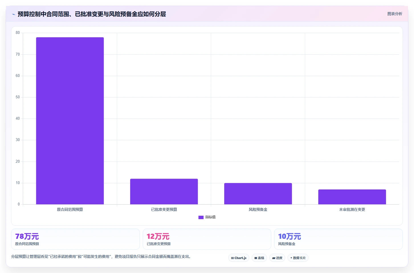 电商系统开发：企业管理层最佳实践：上线验收怎样稳步实现控制开发预算