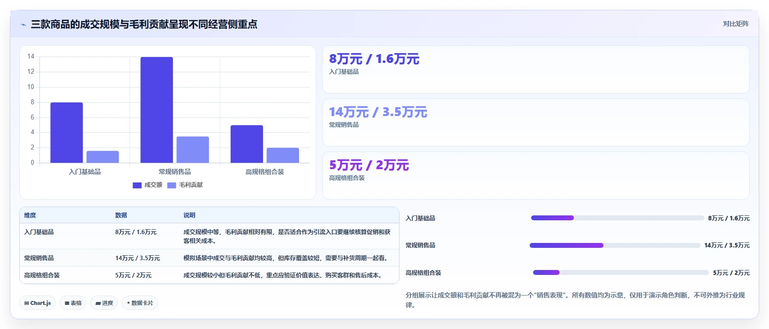 如何运营好一个店铺操作手册：商品结构对应的流程设计步骤