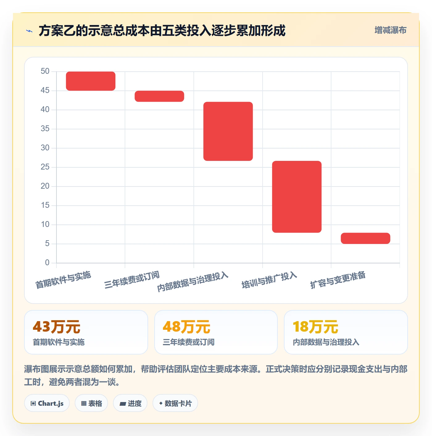 bi 平台实践指南：选型成本的进阶玩法怎样更有效