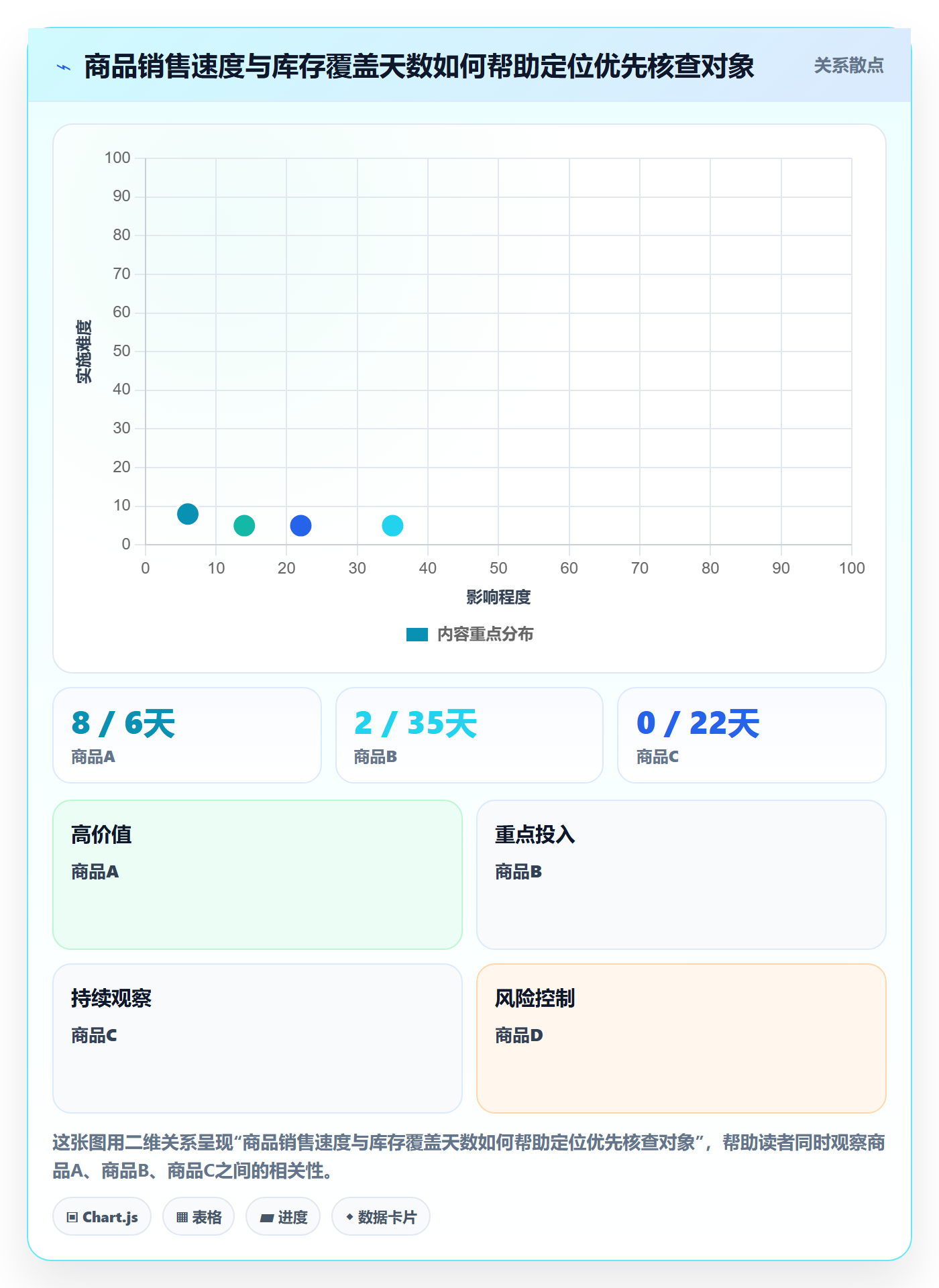 bi 平台中小商家：数据接入从哪里开始