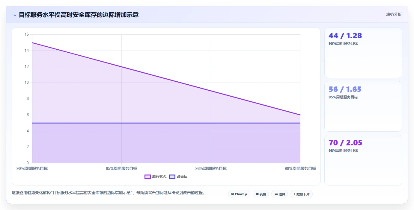 仓库安全库存管理团队协同：补货点设置从哪里开始