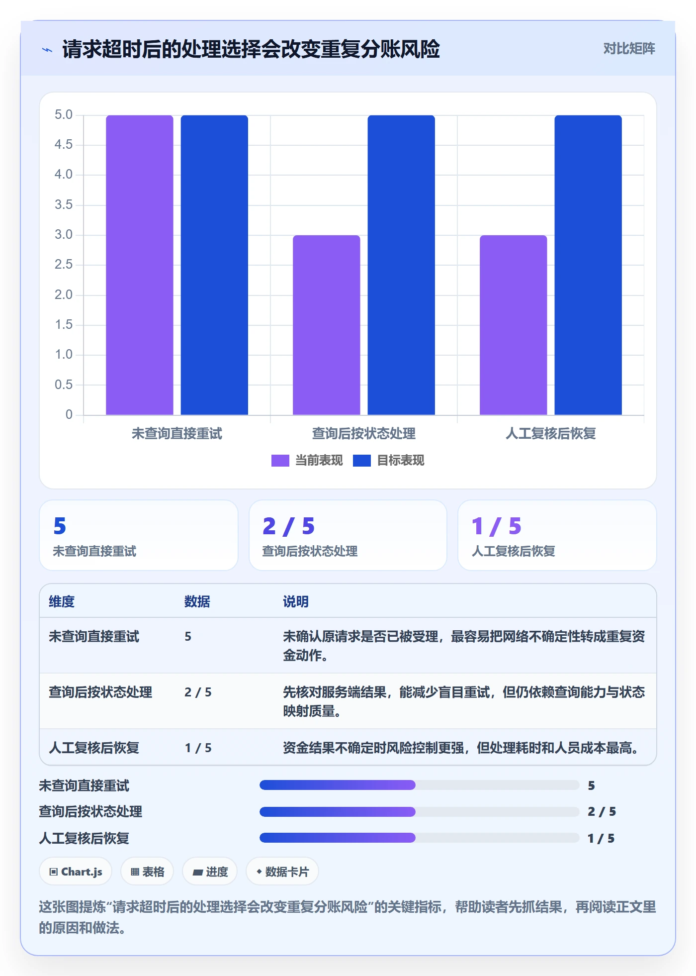 分账系统应用思路：围绕接口对接拆解进阶玩法