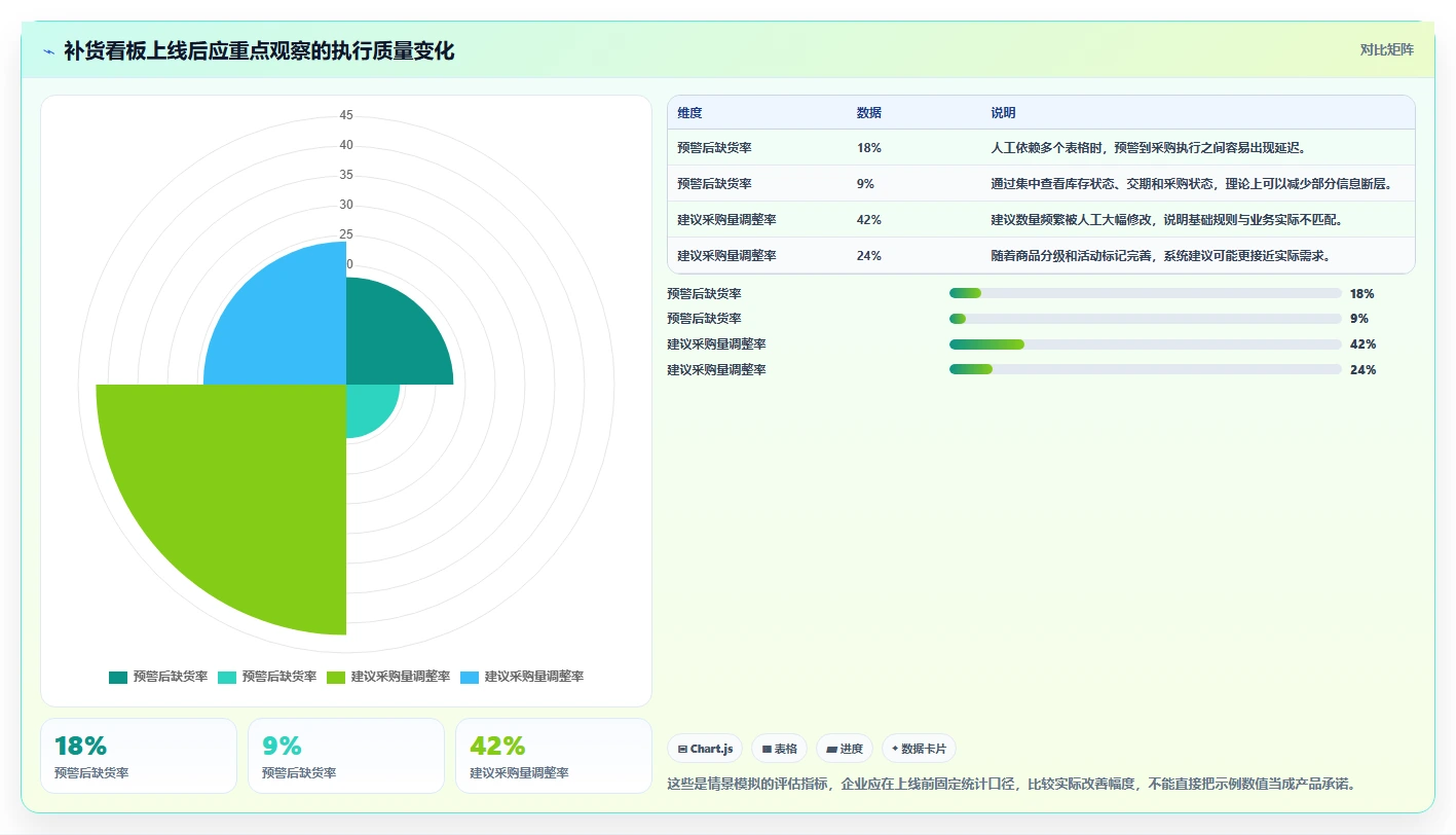 想做好电商库存，先掌握核心功能中的补货计划
