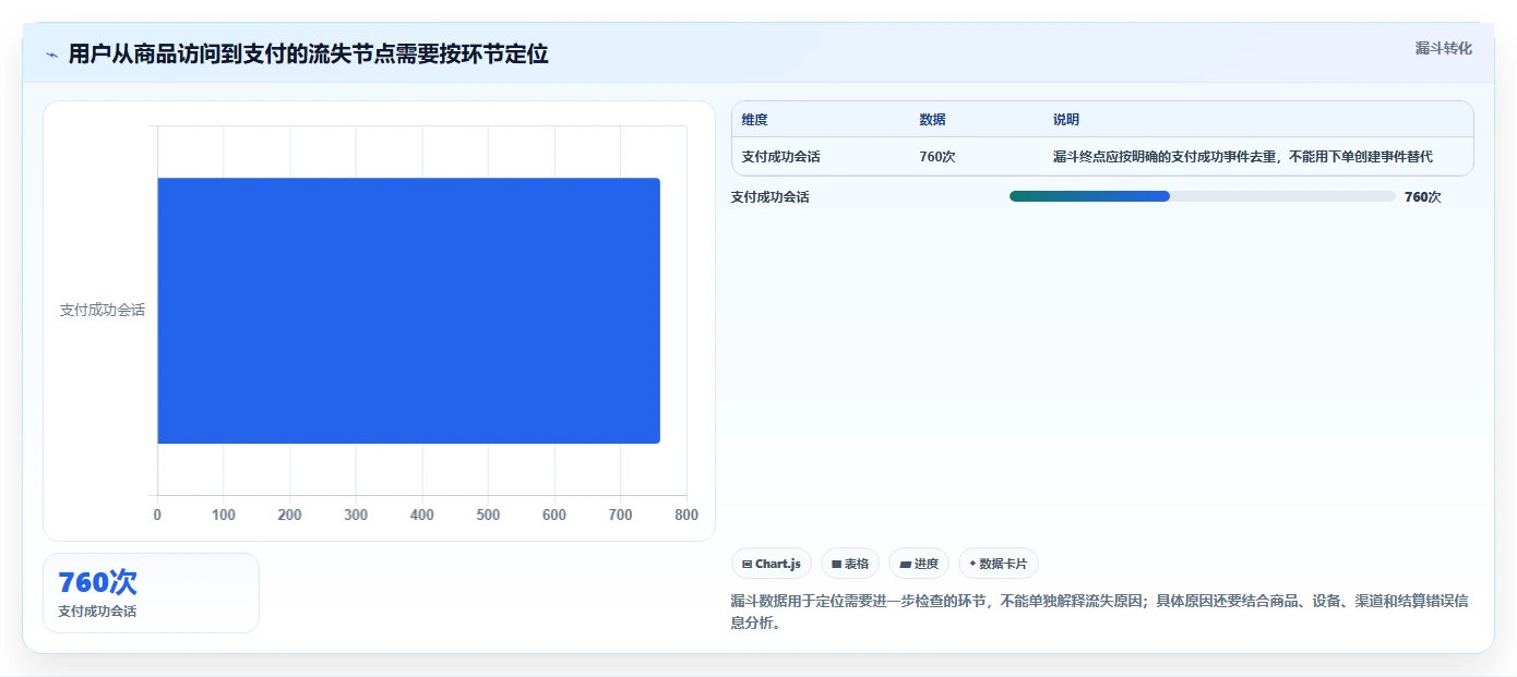 电商数据运营配置指南：用户洞察需要哪些落地案例设置