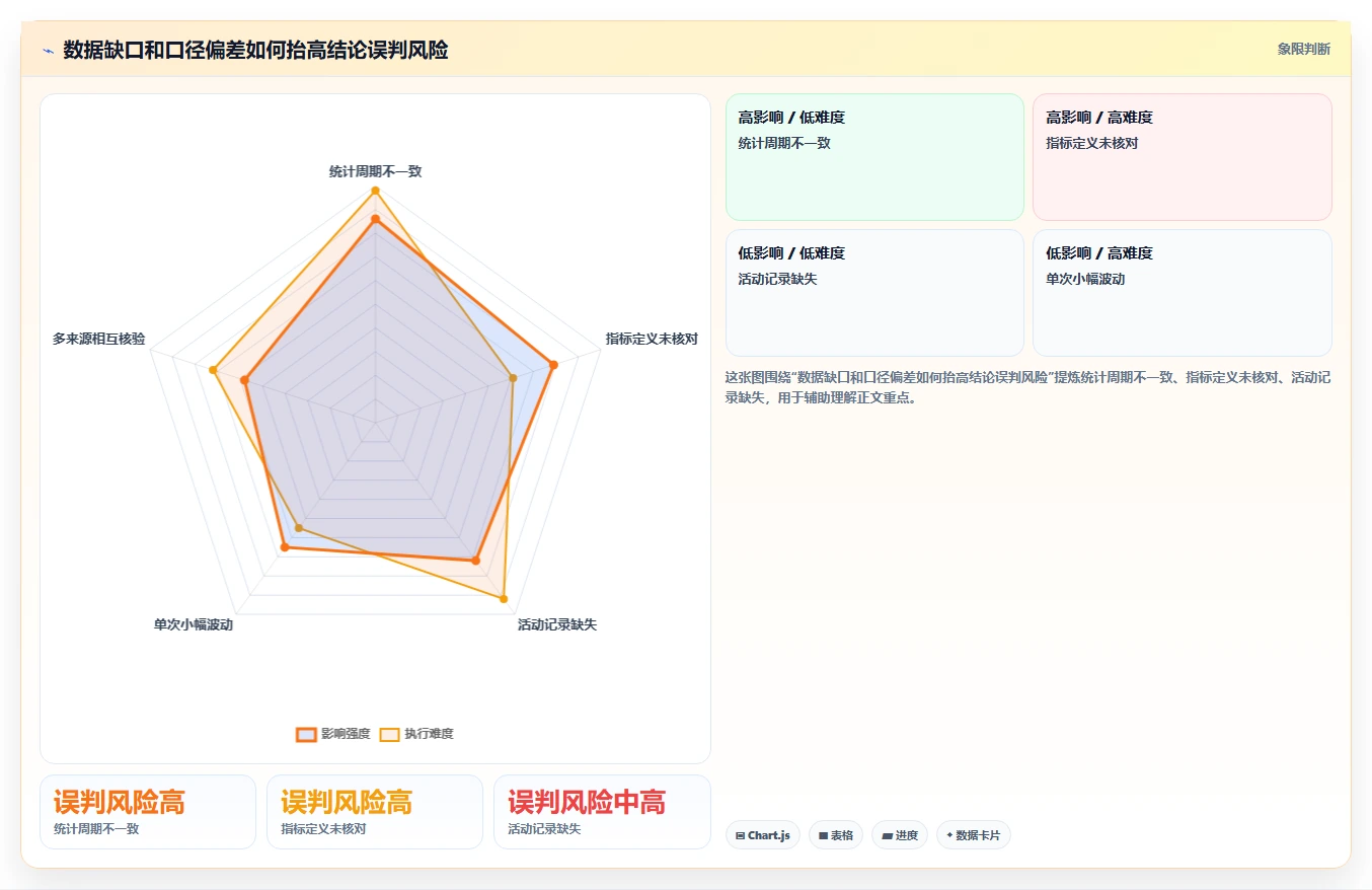 拼多多数据分析工具免费数据方法：用使用限制支撑精细化运营判断
