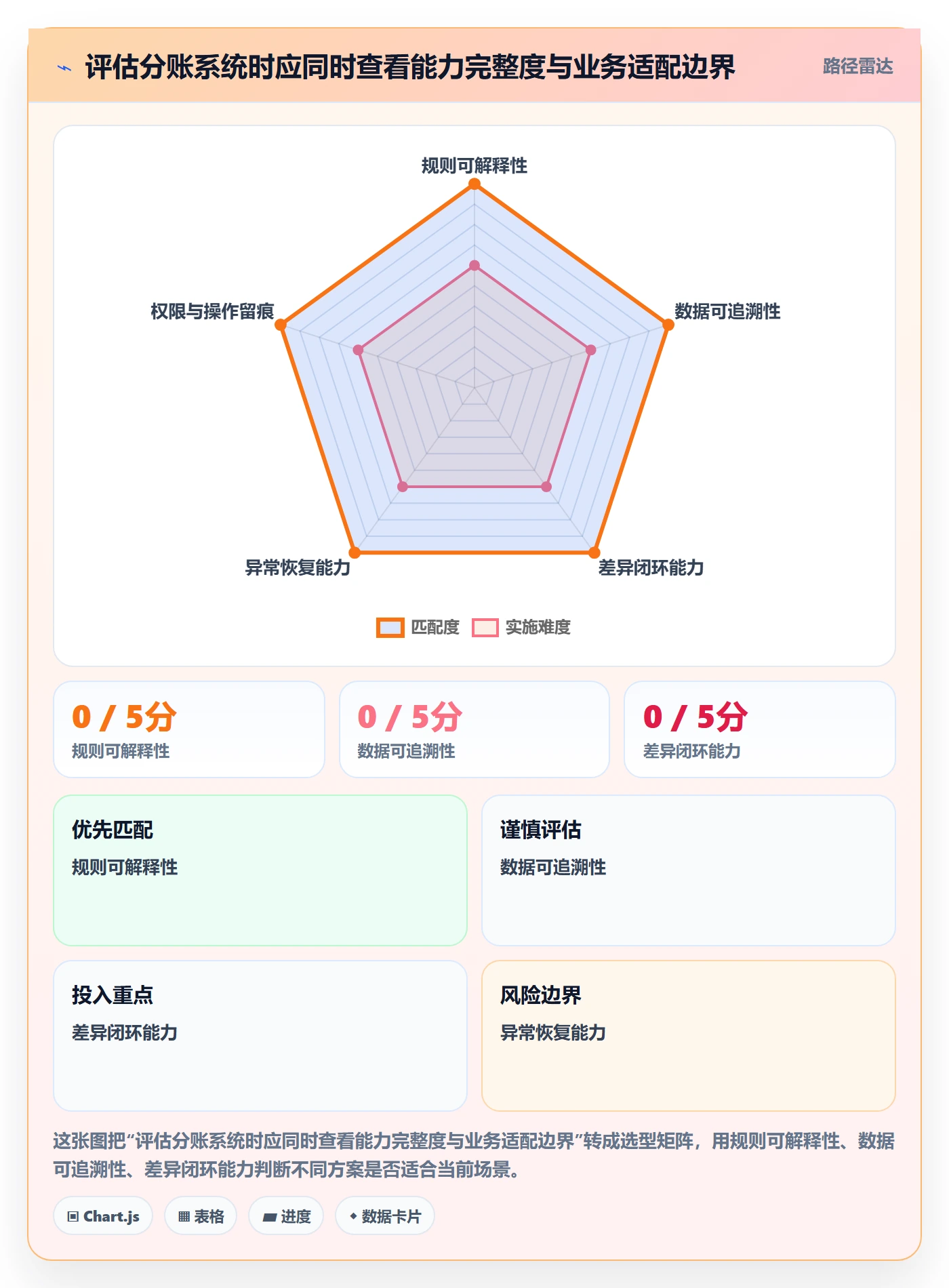 分账系统怎么落地？从对账管理讲清核心功能