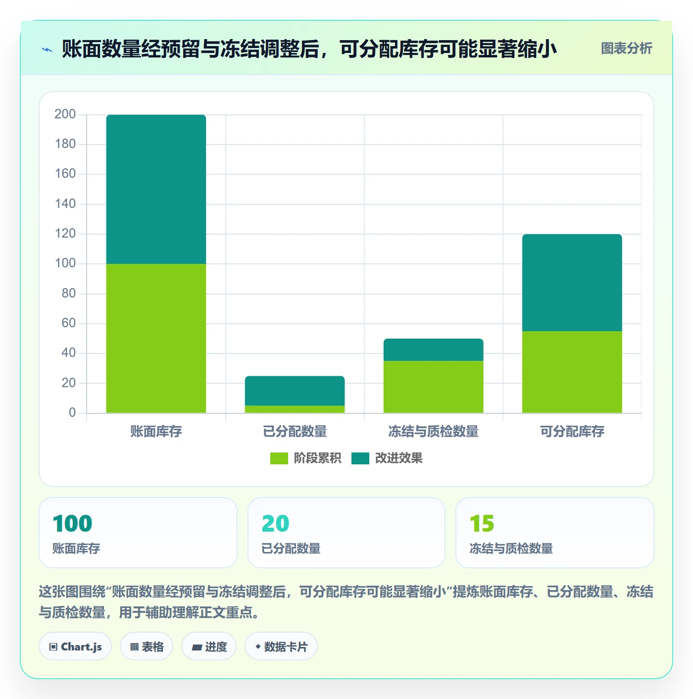库存管理系统数据方法：用补货预警支撑实操教程判断