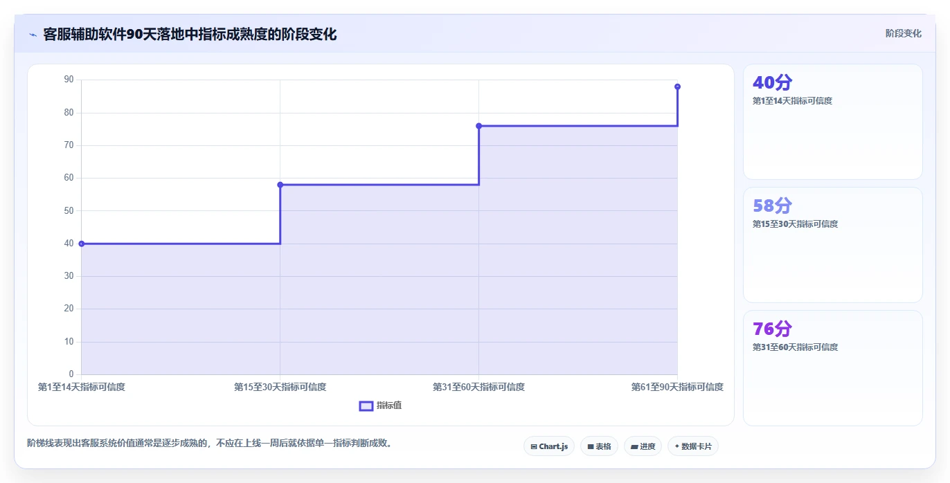 电商辅助软件：客服团队精细化指南：从客服提效发现工具太多不会选根因