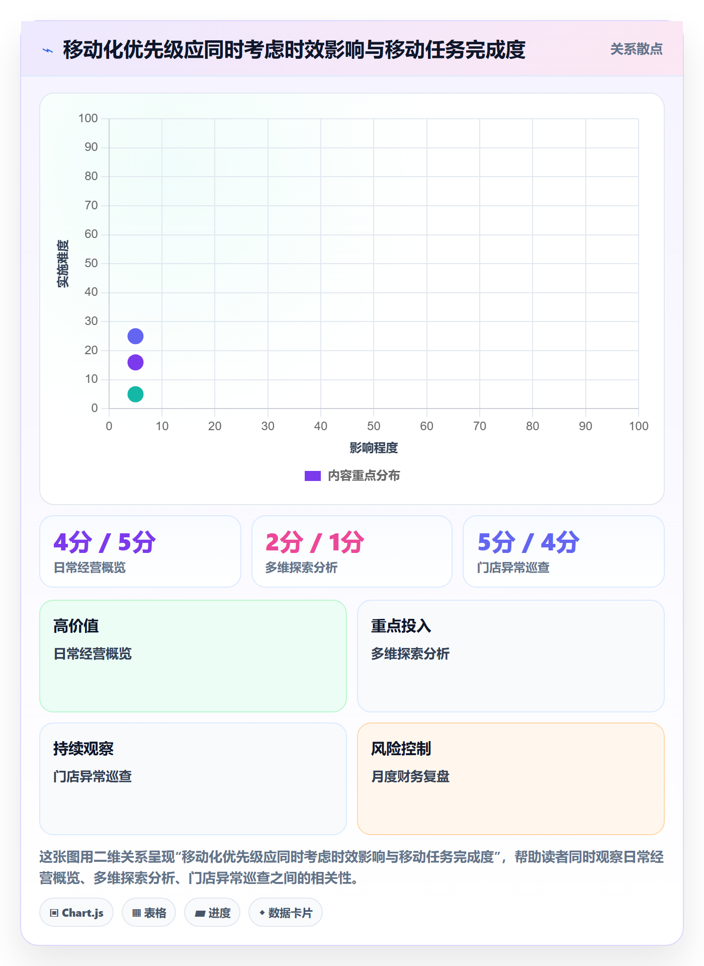 bi 平台怎么优化？先从移动查看的精细化运营入手