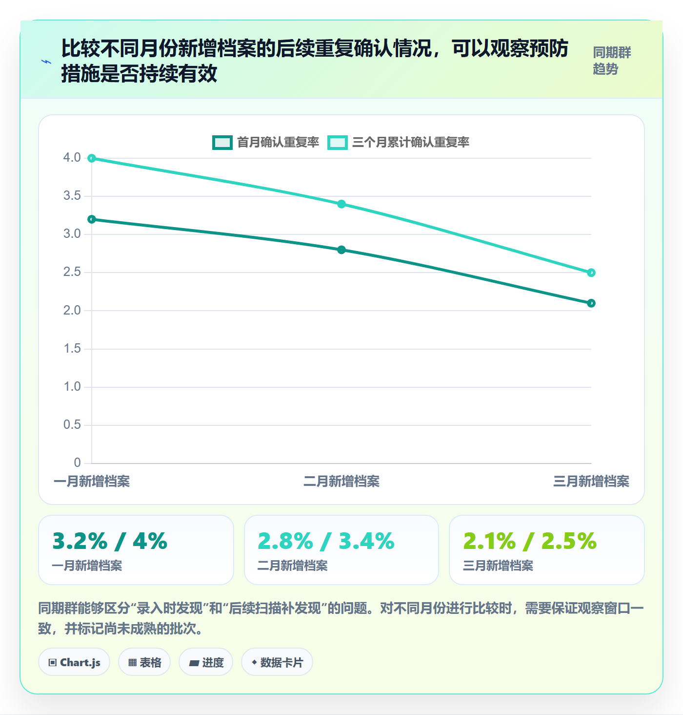 erp数据录入能力清单：指标体系需要覆盖哪些数据去重事项