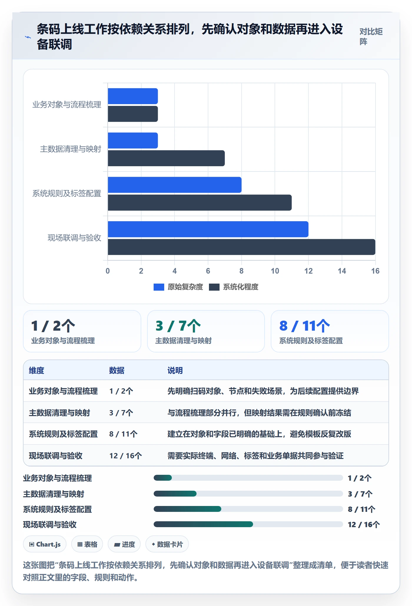 库存管理系统配置指南：条码作业需要哪些系统搭建设置