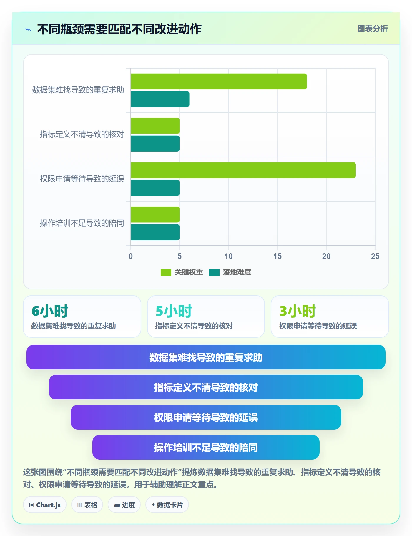 bi 平台实施路径：自助分析如何完成常见误区