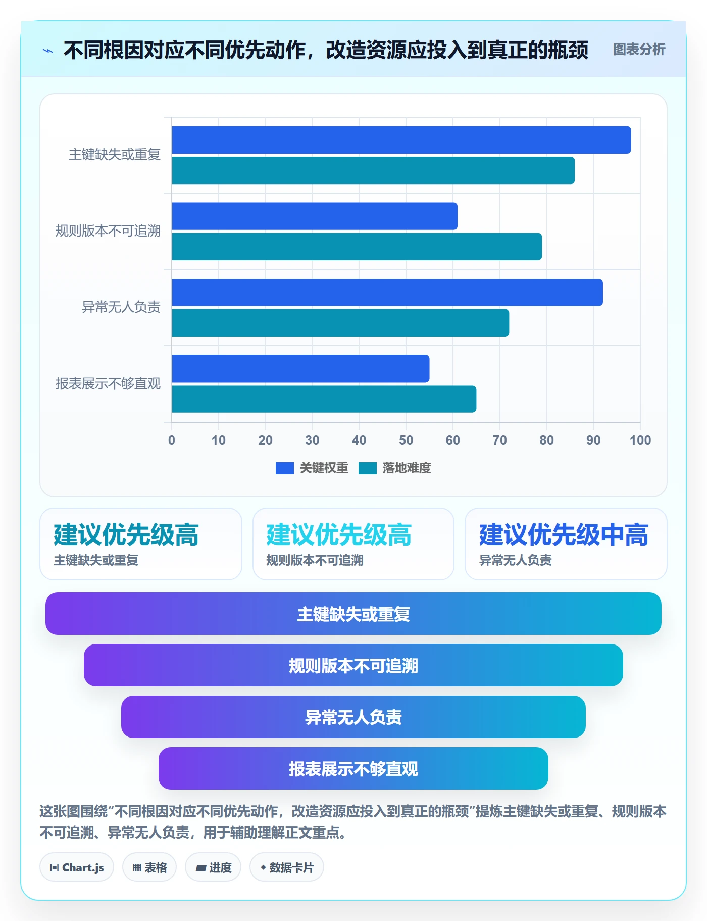 分账系统问题诊断:对账管理如何用效率提升改进