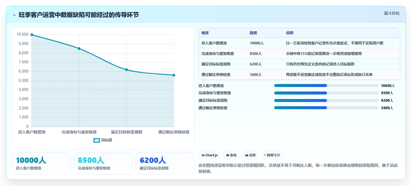 电商crm系统怎么落地？从客户标签讲清旺季准备