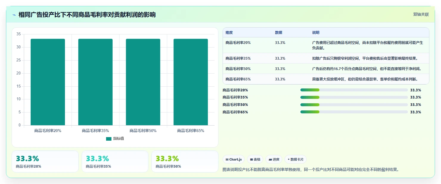电商利润计算：品牌商家老板版清单：月度核算需要检查哪些环节