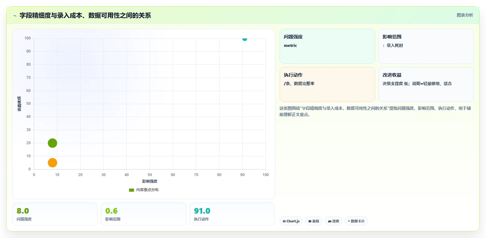 运营工具操作手册：内容排期对应的流程设计步骤