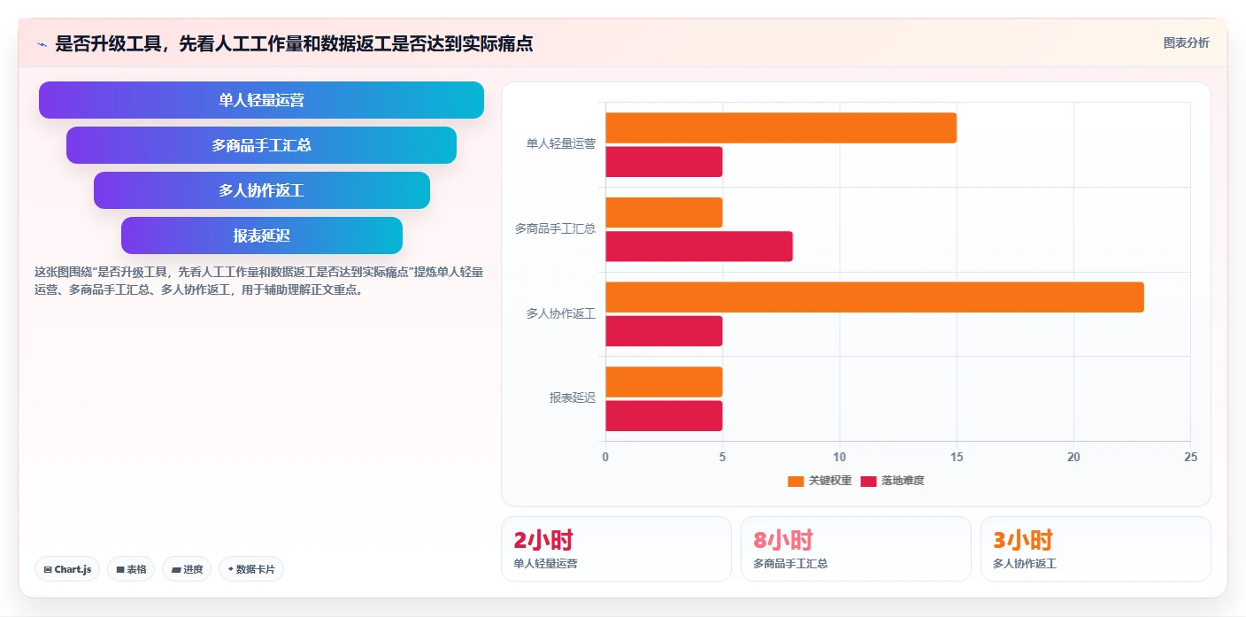 拼多多数据分析工具免费实施路径：选品数据如何完成中小商家
