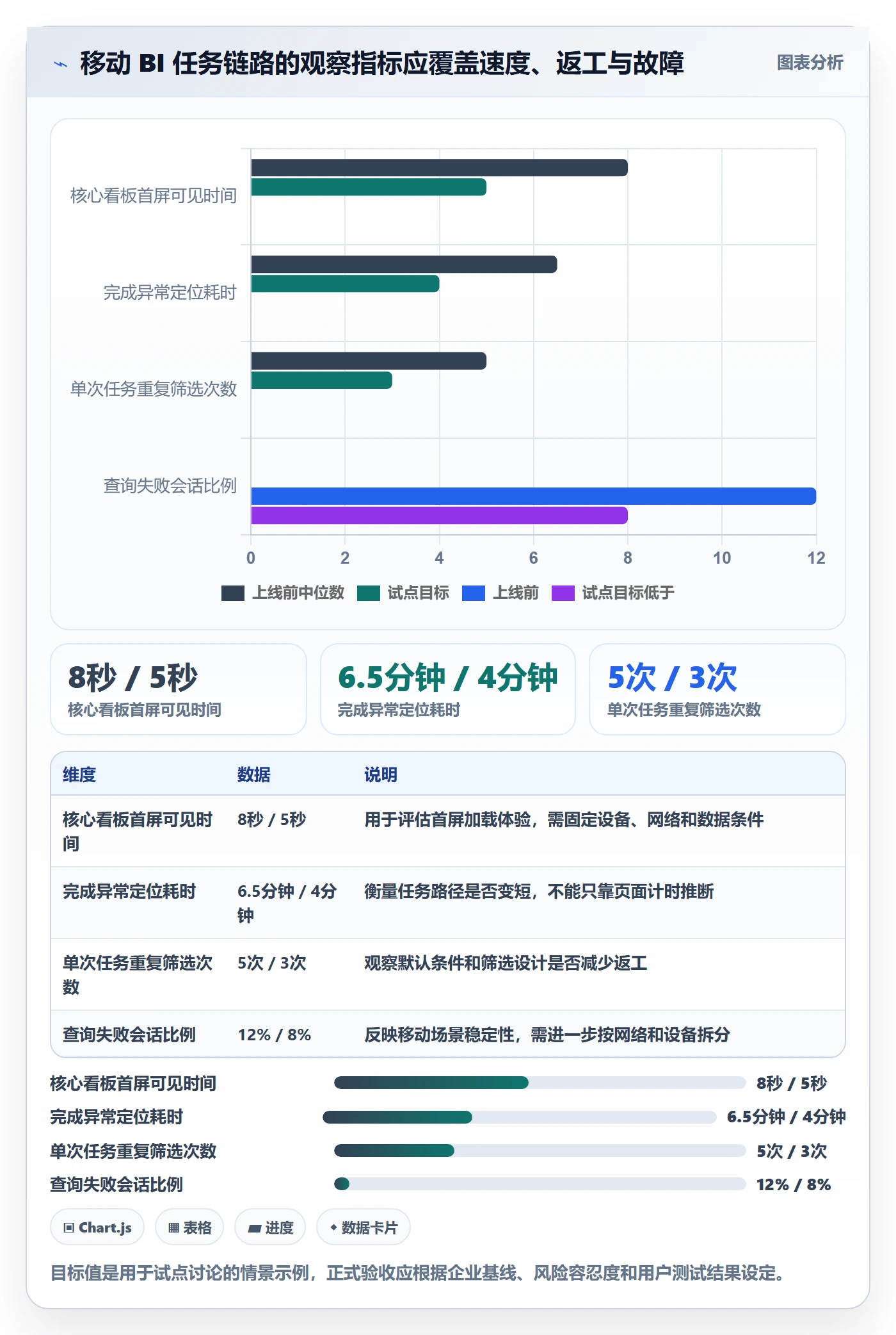 bi 平台怎么优化？先从移动查看的精细化运营入手