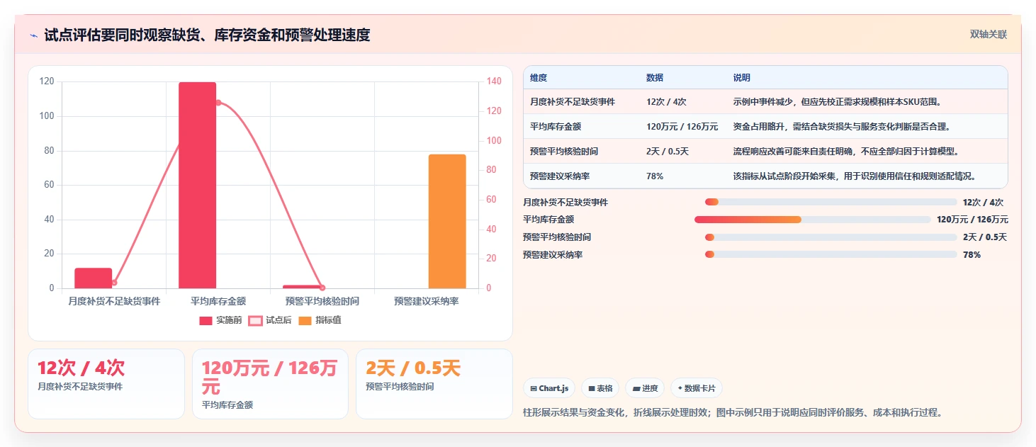 仓库安全库存管理怎么落地？从补货点设置讲清系统搭建