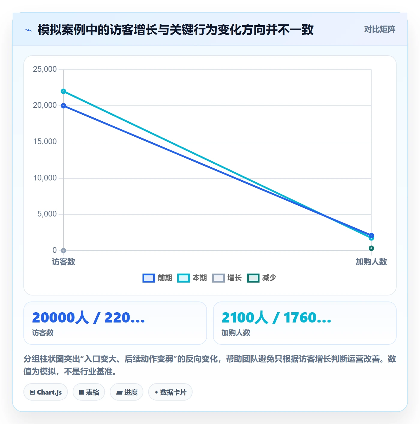店铺运营管理管理模板：围绕客户体验开展数据复盘