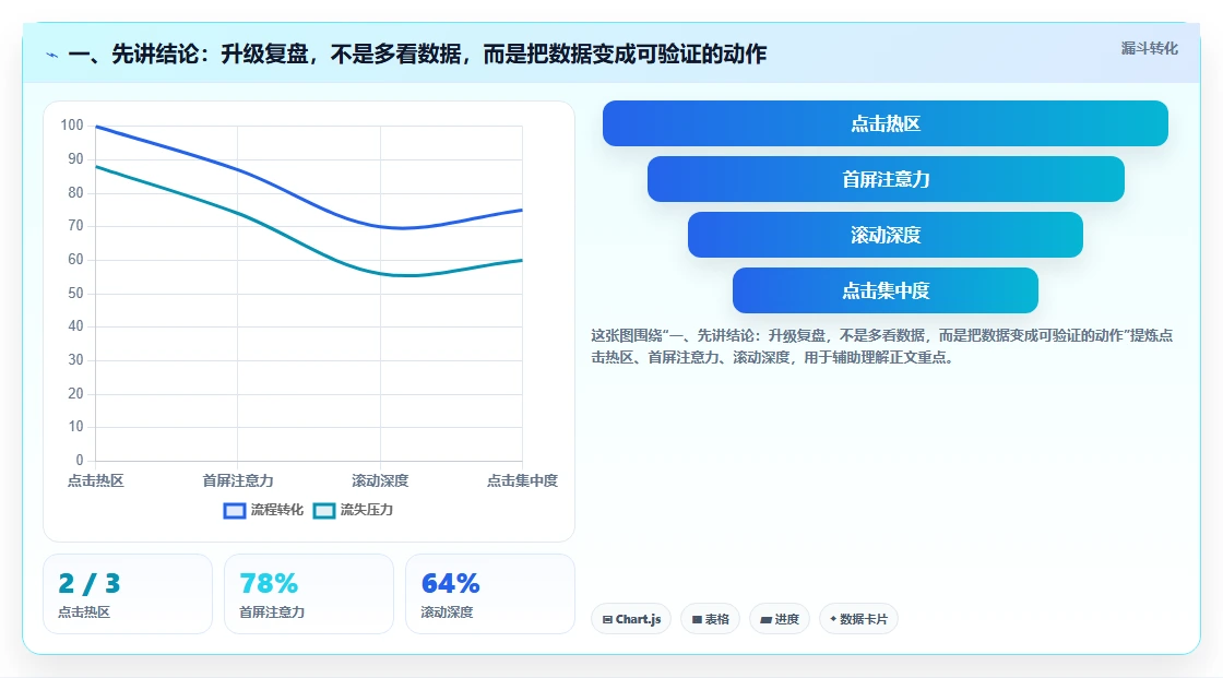 一、先讲结论：升级复盘，不是多看数据，而是把数据变成可验证的动作