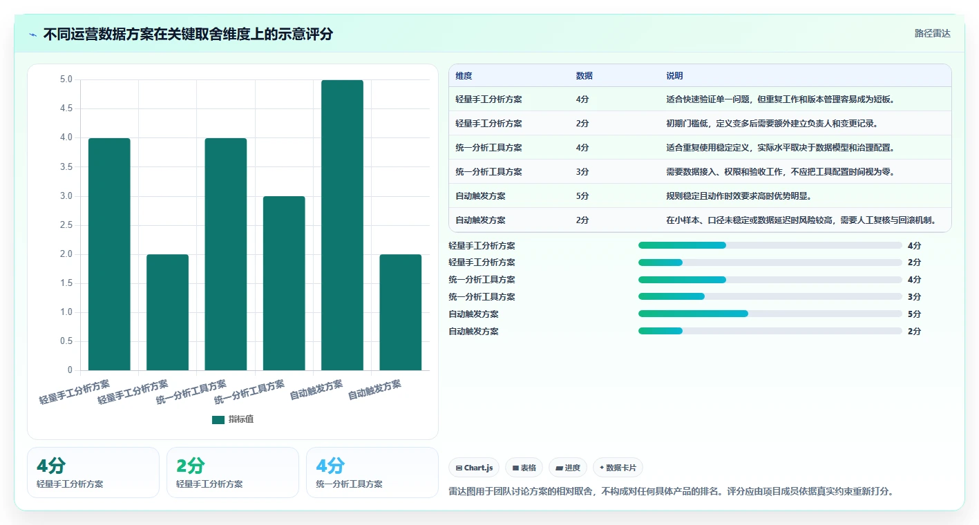运营数据应用思路：围绕指标口径拆解核心功能