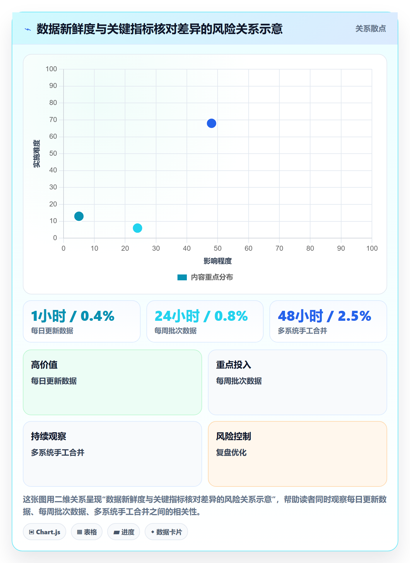 bi 平台应用思路：围绕仪表盘拆解数据复盘