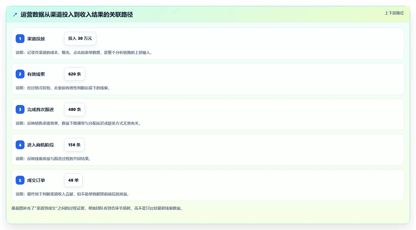 运营工具场景解析：自动化提效中的新手避坑怎么处理