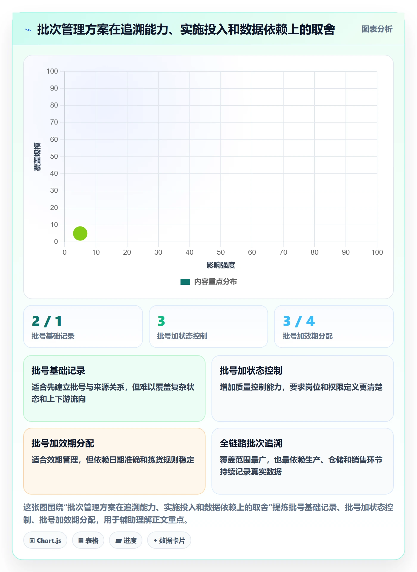 库存管理系统配置指南：批次管理需要哪些落地案例设置