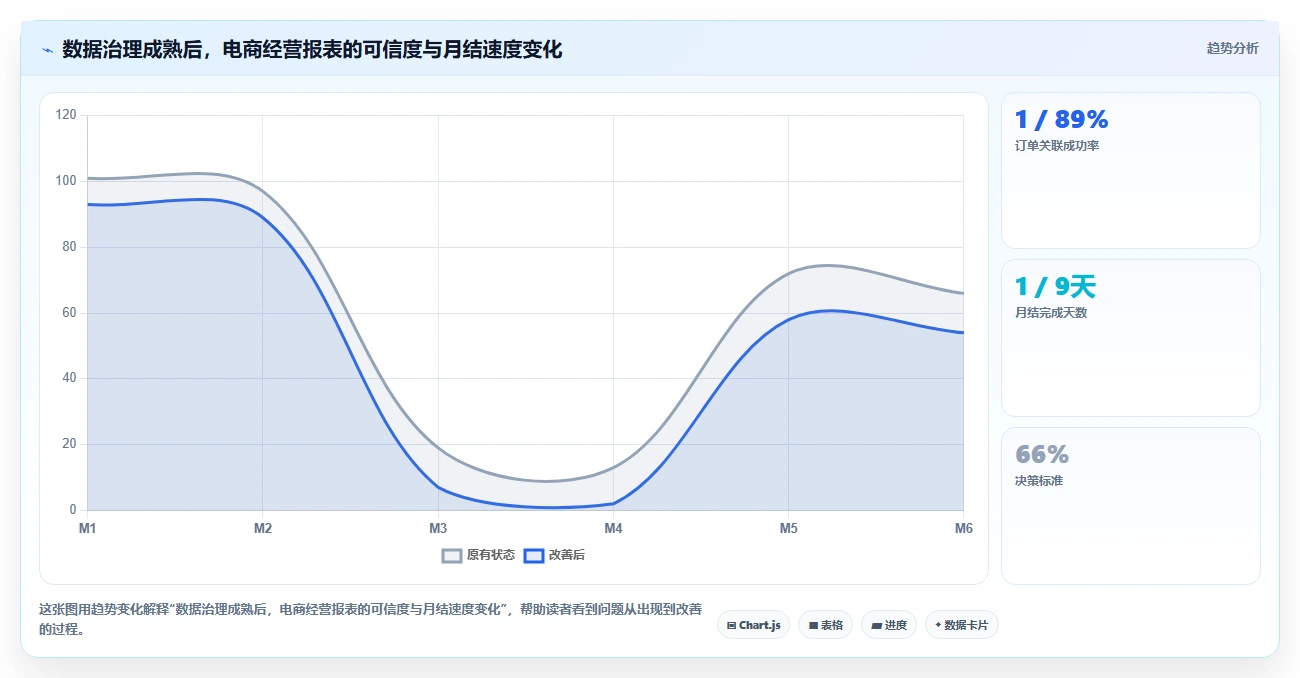 电商辅助软件：创业公司常见问题汇总：财务对账与数据散落一次讲清