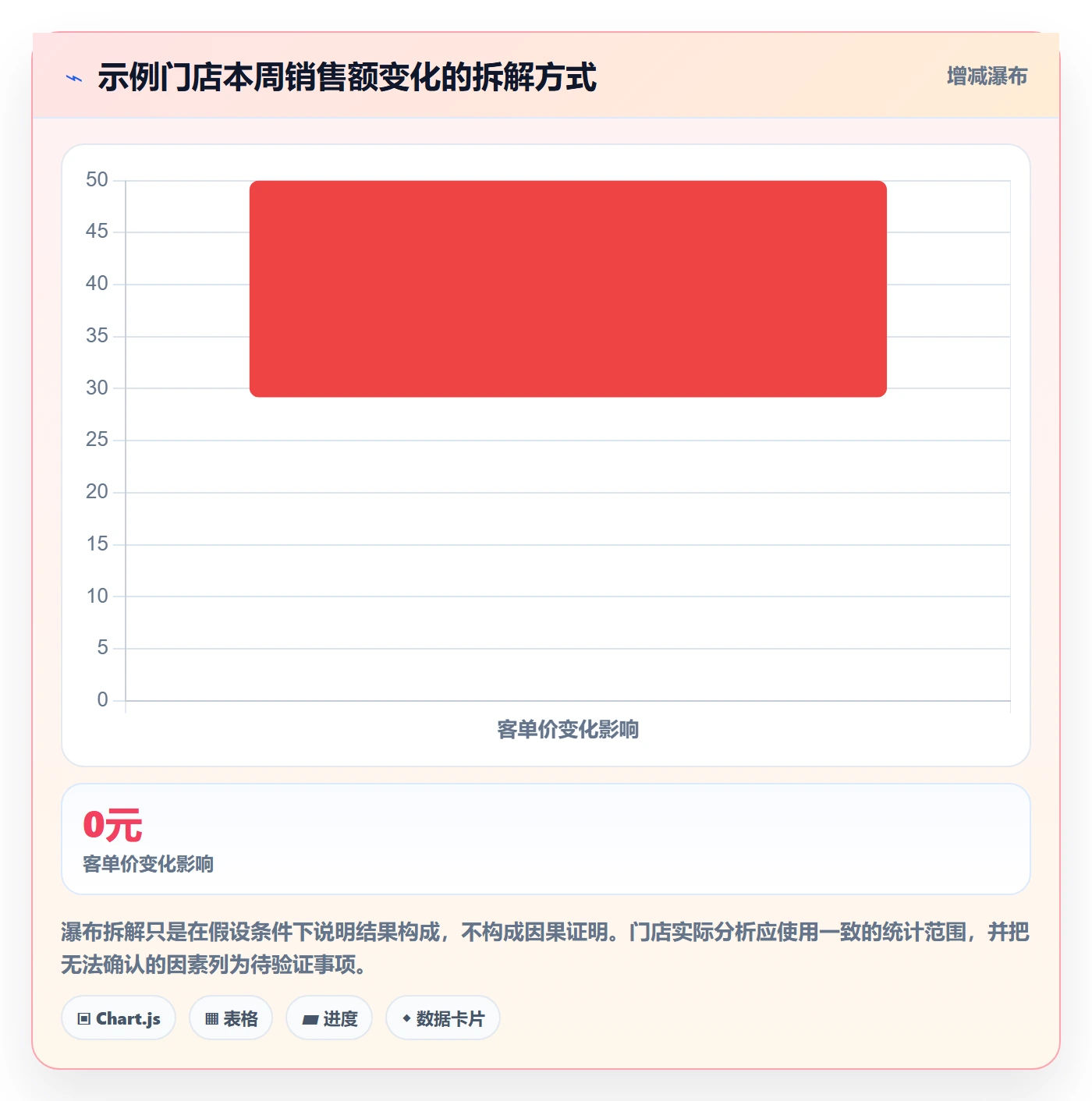 店铺运营管理管理要点：日报周报的标准化管理如何设计