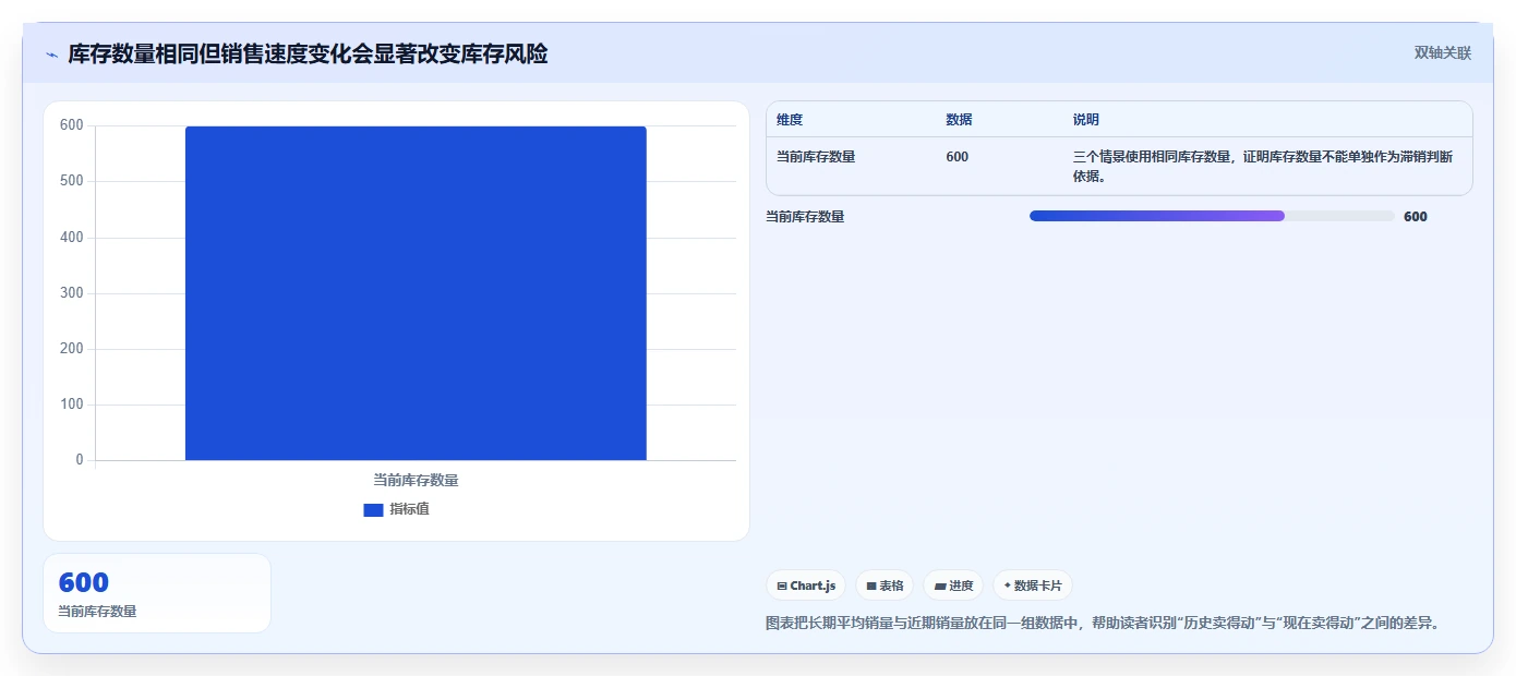 电商库存工作指南：用入门指南解决滞销处理问题