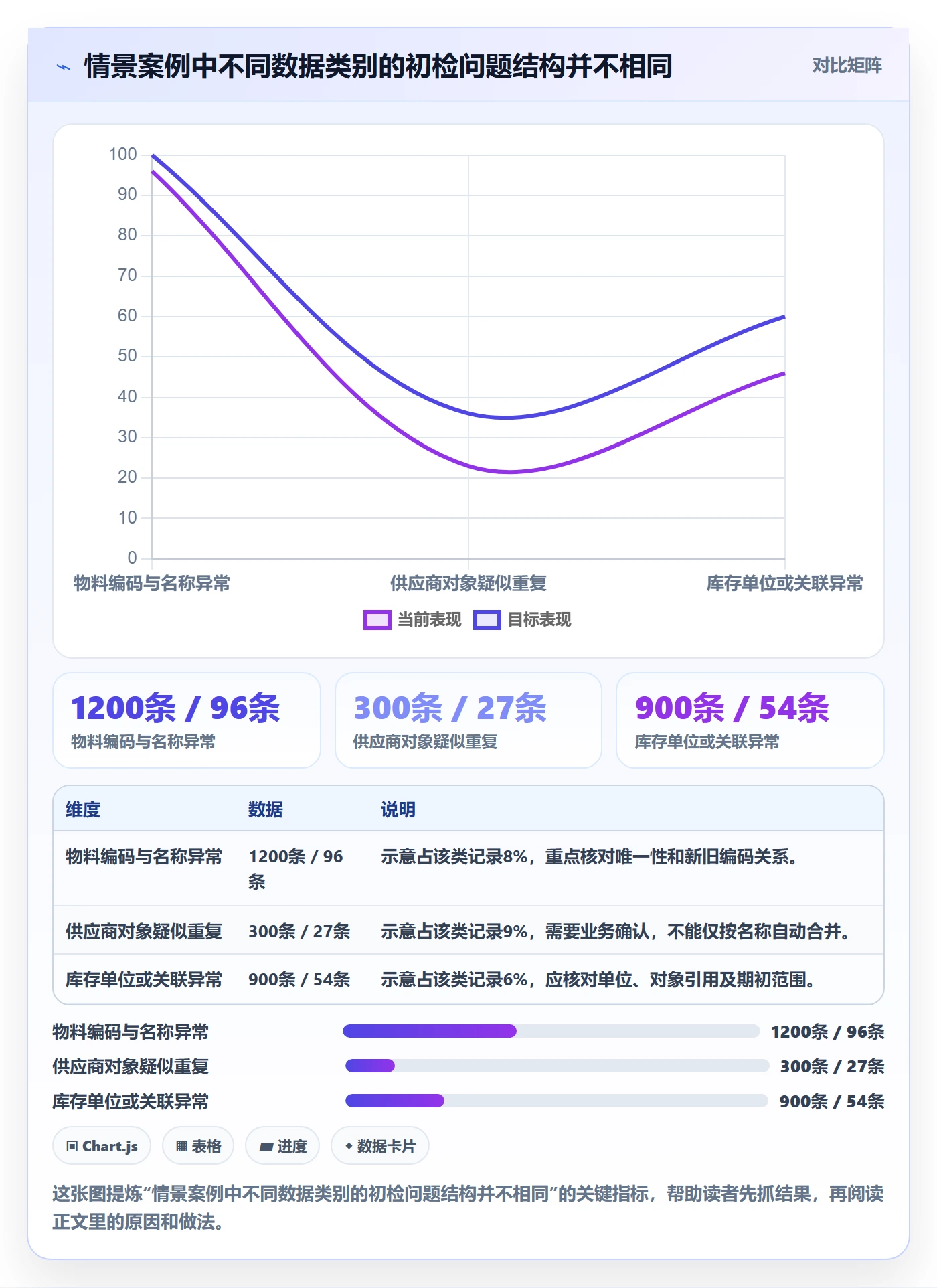 erp数据录入建设路线:从错误修正到系统搭建分几步