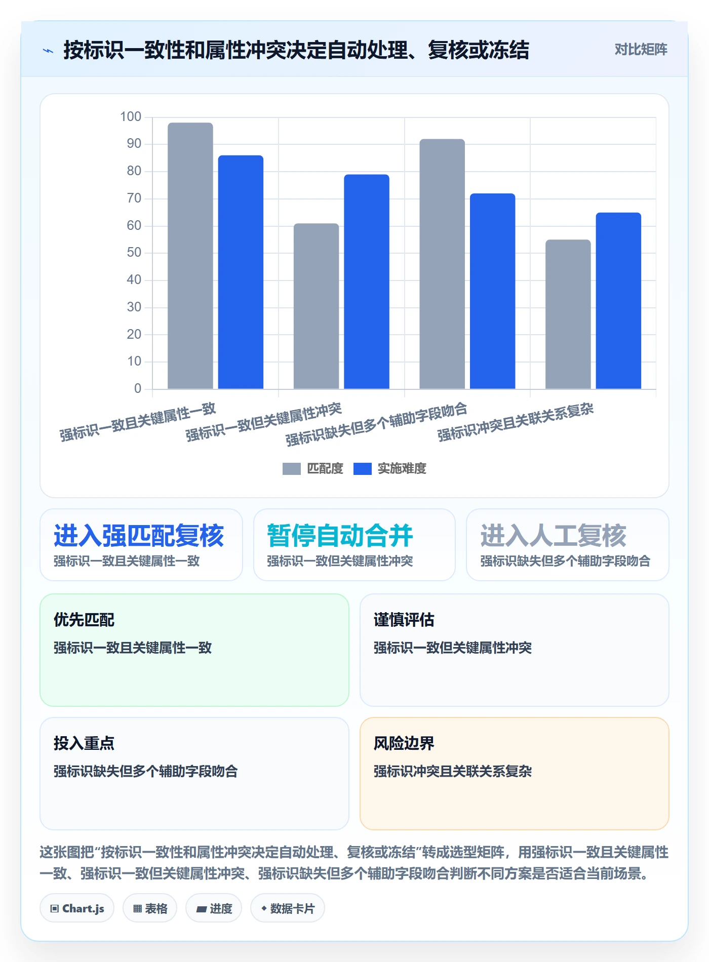erp数据录入使用技巧：数据去重对应的旺季准备方法