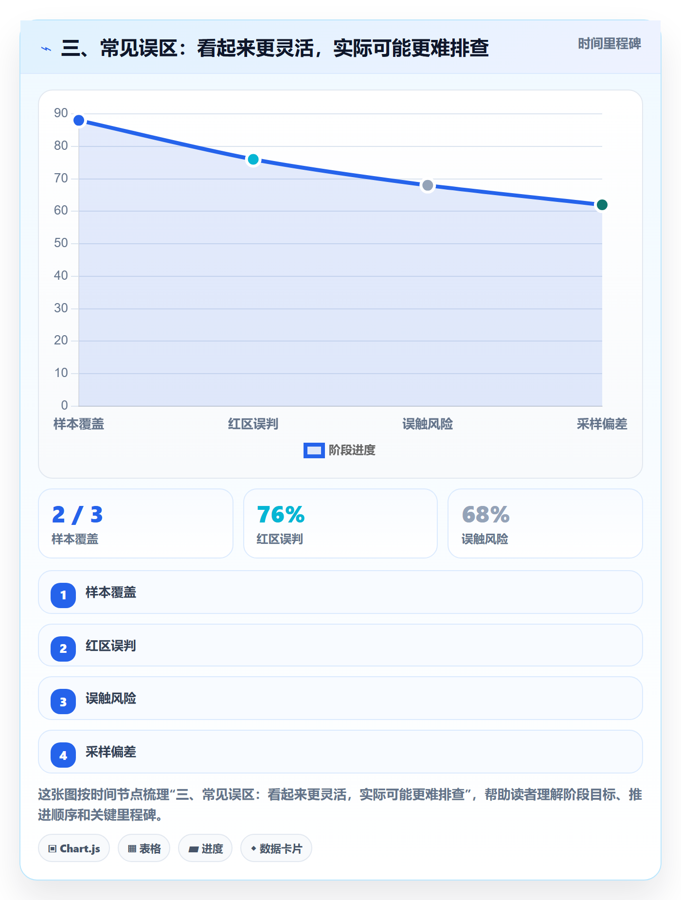 三、常见误区：看起来更灵活，实际可能更难排查