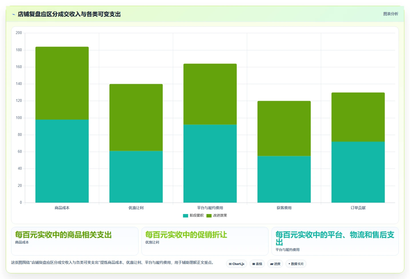 店铺运营包括哪些方面业务拆解：流量运营为什么影响成本控制