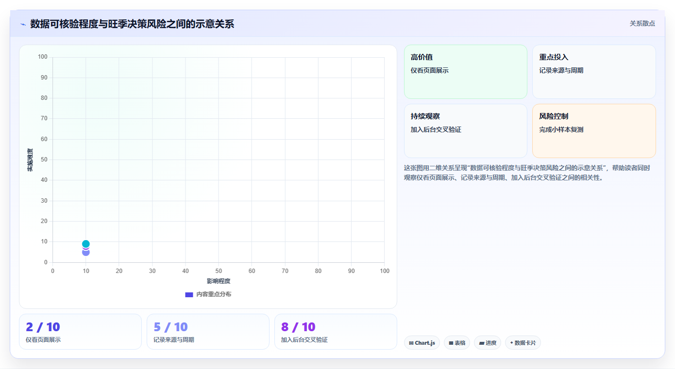 想做好拼多多数据分析工具免费,先掌握旺季准备中的使用限制