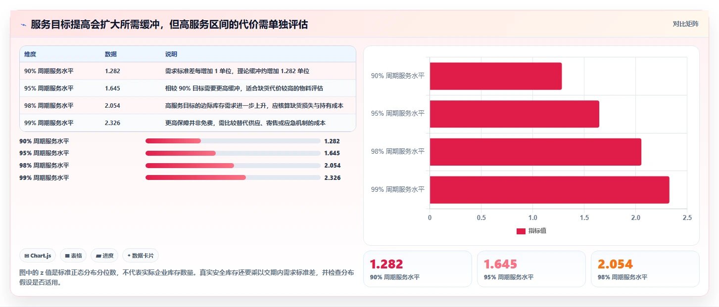 仓库安全库存管理优化清单：补货点设置与效率提升的关键动作