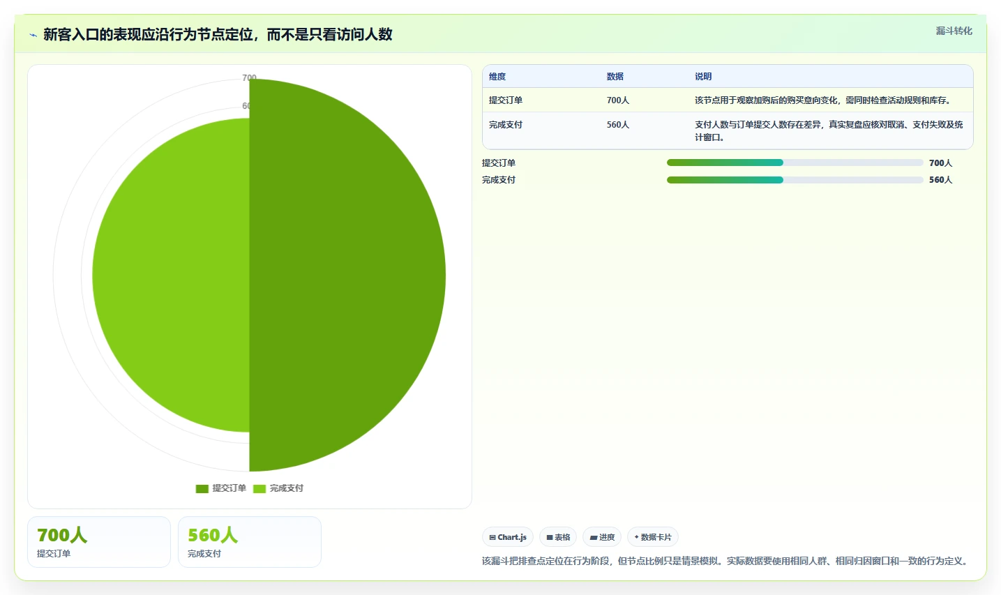 店铺运营包括哪些方面业务拆解：用户运营为什么影响数据复盘
