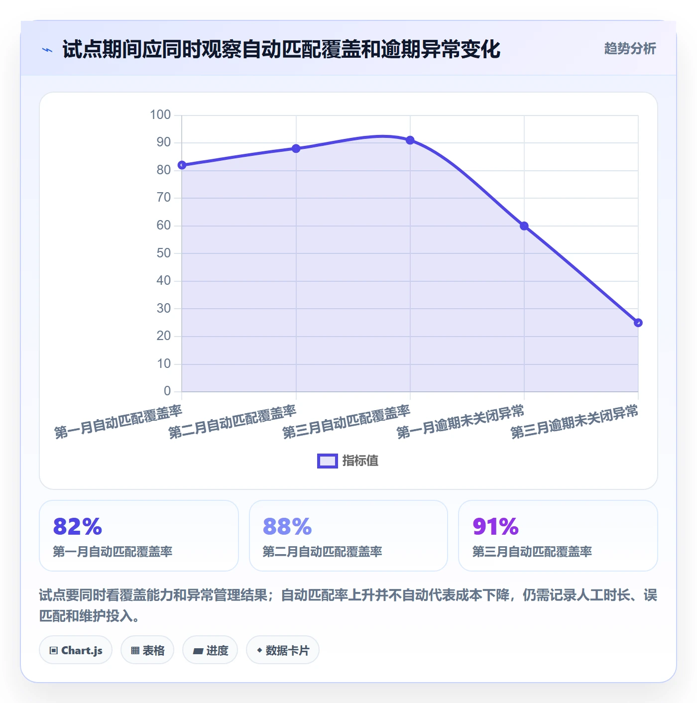分账系统管理模板：围绕对账管理开展成本控制
