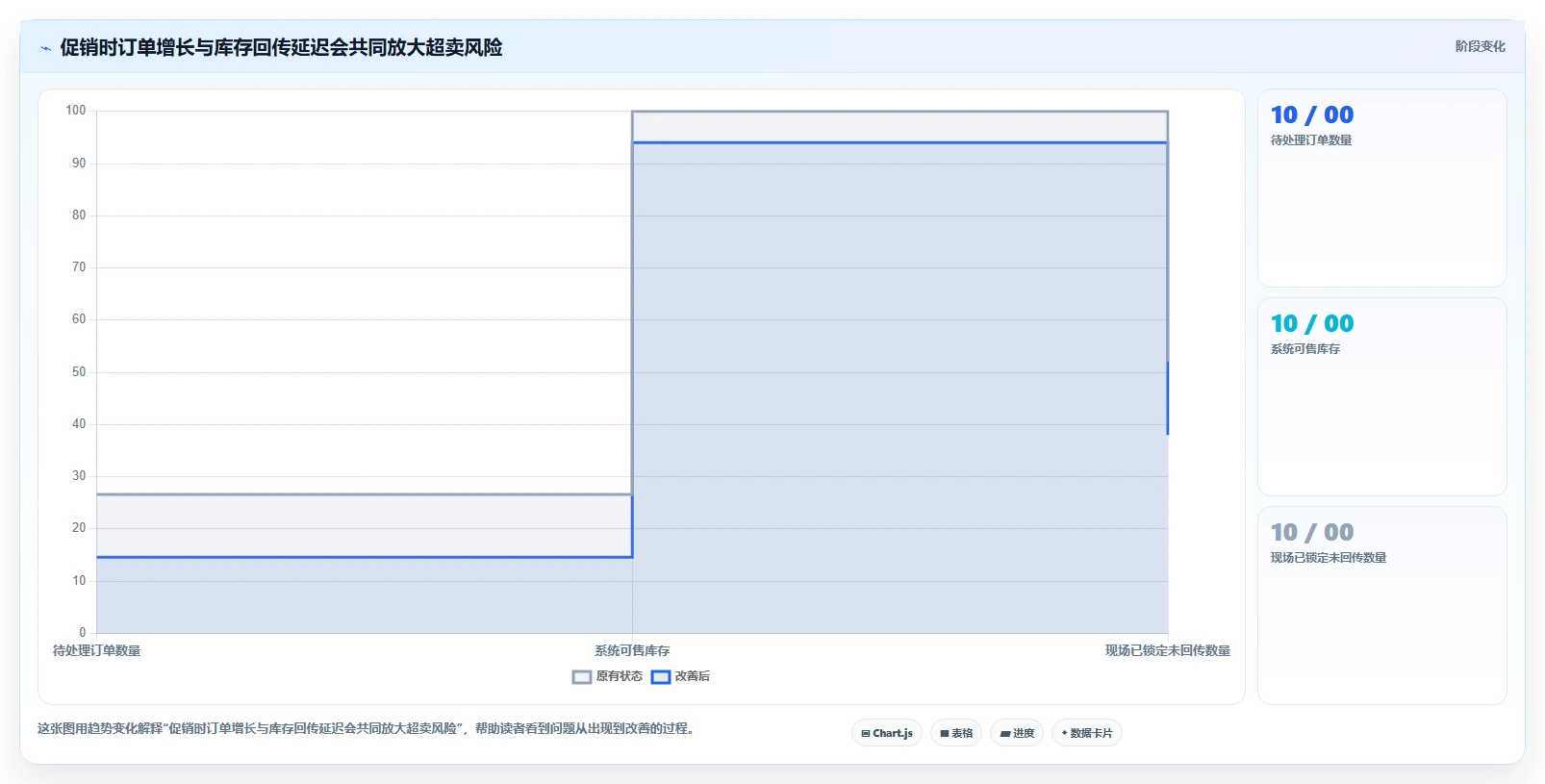 电商库存工作指南：用团队协同解决多仓同步问题