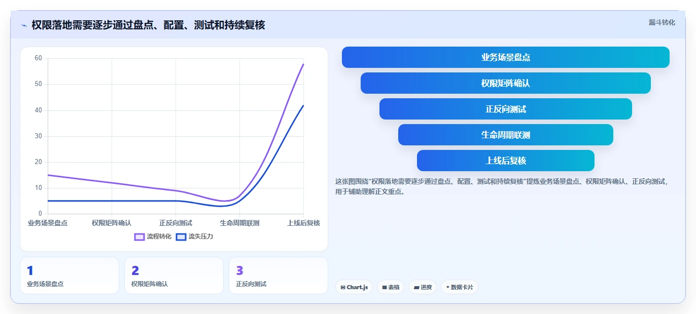 电商crm系统落地清单：权限合规相关的效率提升事项