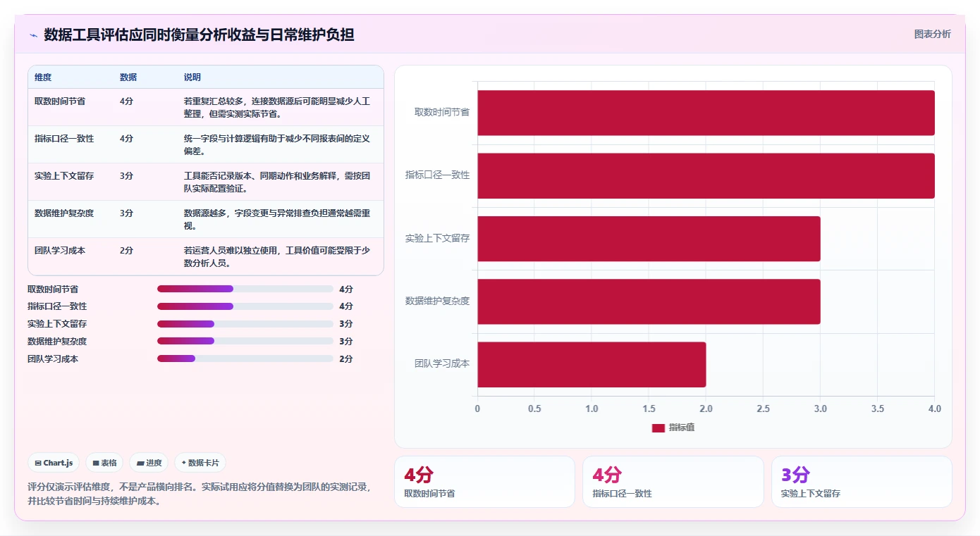 电商数据运营怎么优化？先从增长实验的精细化运营入手