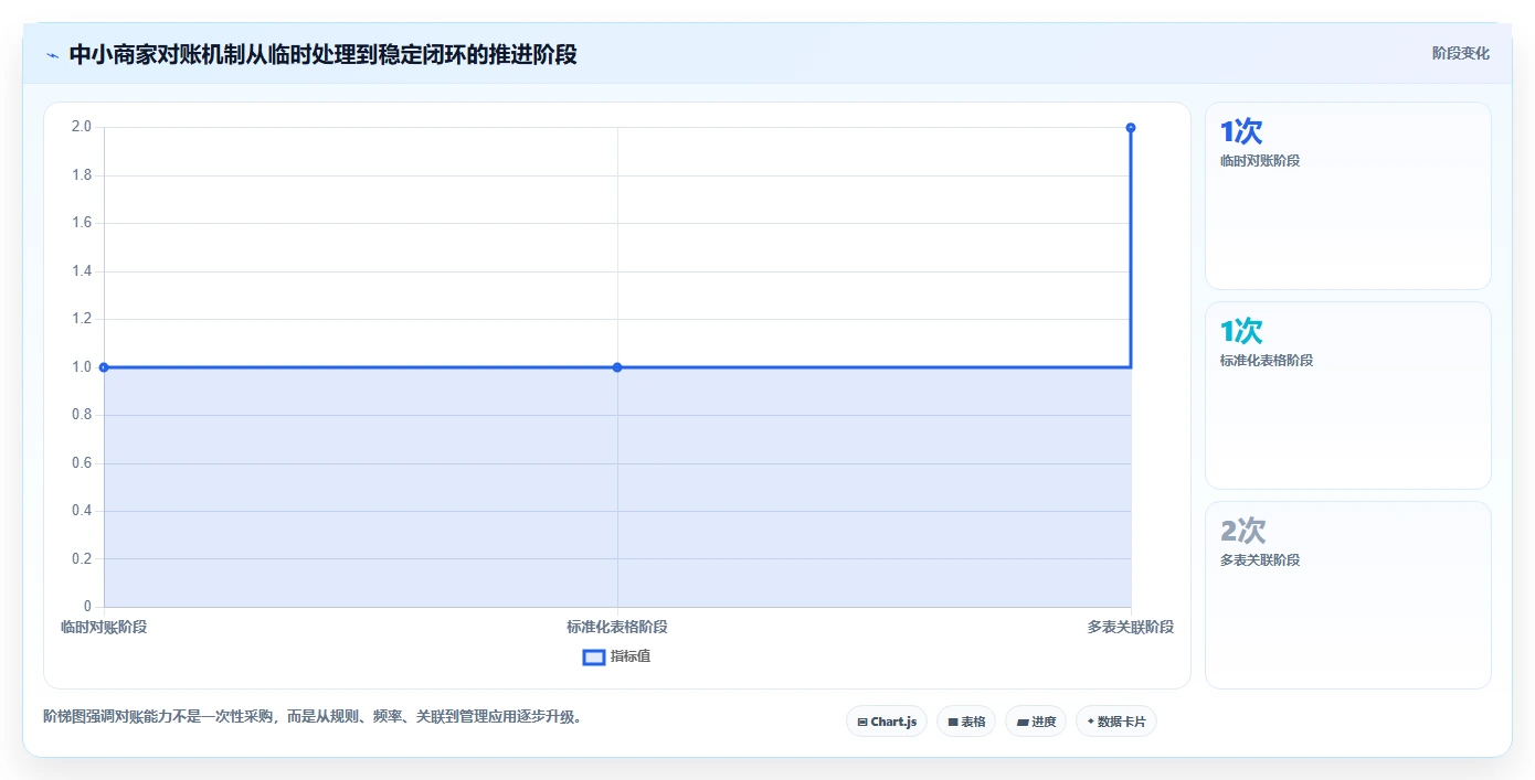 电商管理避坑指南:财务对账环节的中小商家要注意什么